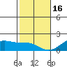 Kihei tide chart for Monday, January 16, 2023
