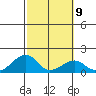 Kihei tide chart for Thursday, February 9, 2023
