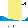 Kihei tide chart for Thursday, March 16, 2023