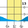 Kihei tide chart for Thursday, April 13, 2023