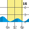 Kihei tide chart for Sunday, April 16, 2023