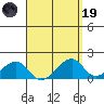Kihei tide chart for Wednesday, April 19, 2023
