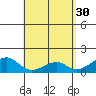 Kihei tide chart for Sunday, April 30, 2023