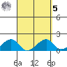 Kihei tide chart for Wednesday, April 5, 2023