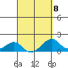 Kihei tide chart for Saturday, April 8, 2023