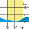 Kihei tide chart for Thursday, May 11, 2023