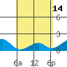 Kihei tide chart for Sunday, May 14, 2023