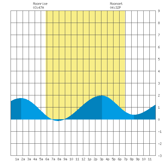 Kihei tide chart for Tuesday, May 16, 2023