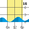 Kihei tide chart for Tuesday, May 16, 2023