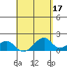 Kihei tide chart for Wednesday, May 17, 2023