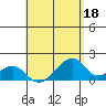 Kihei tide chart for Thursday, May 18, 2023