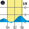 Kihei tide chart for Friday, May 19, 2023