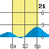 Kihei tide chart for Sunday, May 21, 2023