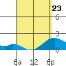Kihei tide chart for Tuesday, May 23, 2023