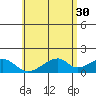 Kihei tide chart for Tuesday, May 30, 2023