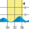 Kihei tide chart for Thursday, May 4, 2023