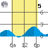 Kihei tide chart for Friday, May 5, 2023