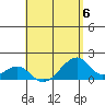 Kihei tide chart for Saturday, May 6, 2023