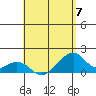 Kihei tide chart for Sunday, May 7, 2023