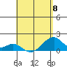 Kihei tide chart for Monday, May 8, 2023