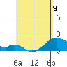 Kihei tide chart for Tuesday, May 9, 2023