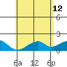 Kihei tide chart for Monday, June 12, 2023