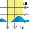 Kihei tide chart for Thursday, June 15, 2023