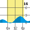 Kihei tide chart for Friday, June 16, 2023