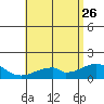Kihei tide chart for Monday, June 26, 2023