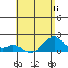 Kihei tide chart for Tuesday, June 6, 2023