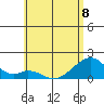Kihei tide chart for Thursday, June 8, 2023