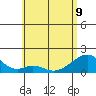 Kihei tide chart for Friday, June 9, 2023