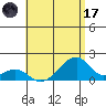 Kihei tide chart for Monday, July 17, 2023