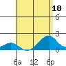 Kihei tide chart for Tuesday, July 18, 2023