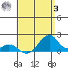 Kihei tide chart for Monday, July 3, 2023