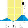 Kihei tide chart for Thursday, July 6, 2023