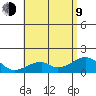 Kihei tide chart for Sunday, July 9, 2023
