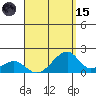 Kihei tide chart for Tuesday, August 15, 2023