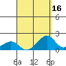 Kihei tide chart for Wednesday, August 16, 2023