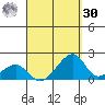 Kihei tide chart for Wednesday, August 30, 2023