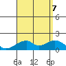 Kihei tide chart for Monday, August 7, 2023