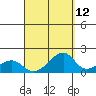 Kihei tide chart for Tuesday, September 12, 2023