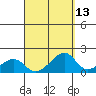 Kihei tide chart for Wednesday, September 13, 2023