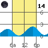 Kihei tide chart for Thursday, September 14, 2023