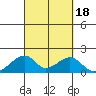 Kihei tide chart for Monday, September 18, 2023