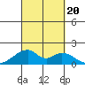 Kihei tide chart for Wednesday, September 20, 2023
