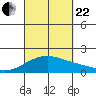Kihei tide chart for Friday, September 22, 2023