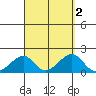 Kihei tide chart for Saturday, September 2, 2023