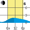 Kihei tide chart for Wednesday, September 6, 2023