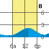 Kihei tide chart for Friday, September 8, 2023